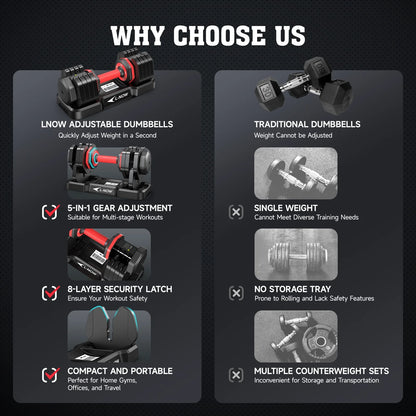 110LB Adjustable Dumbbells with High Quality Tray 15Lb to 55Lb Adjustable Dumbbell for Home Gym Exercise Equipment